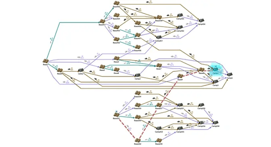 A graph model of an agentic system can represent these components and their relationships provides a clearer view of how agents collaborate.
