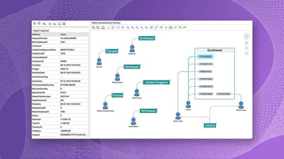 How to Integrate with SQL Graph Databases