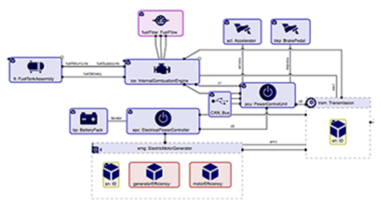 Model-Based Engineering