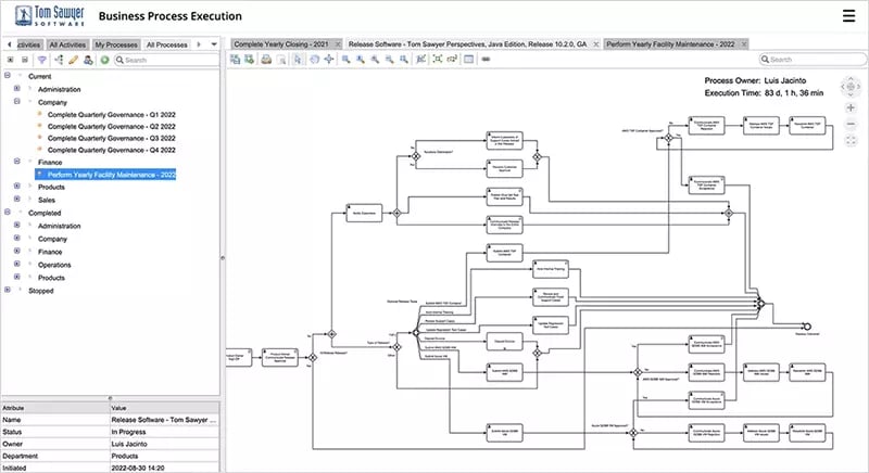 Business Process Management