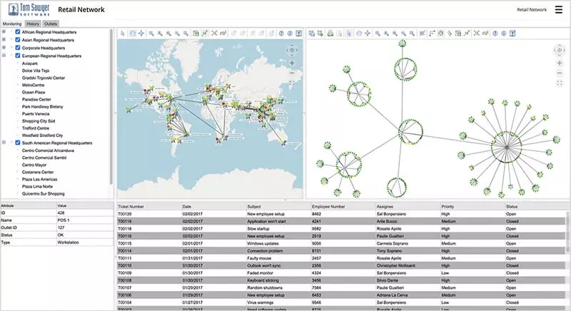 Supply Chain Analysis