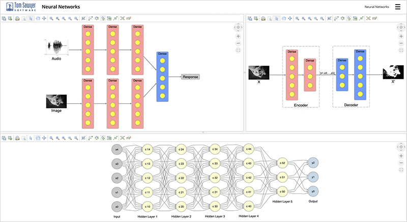 Business Process Management