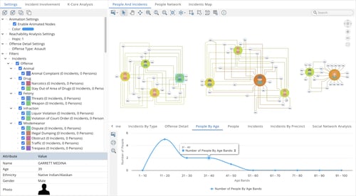 An example criminal network application built with Perspectives application development platform
