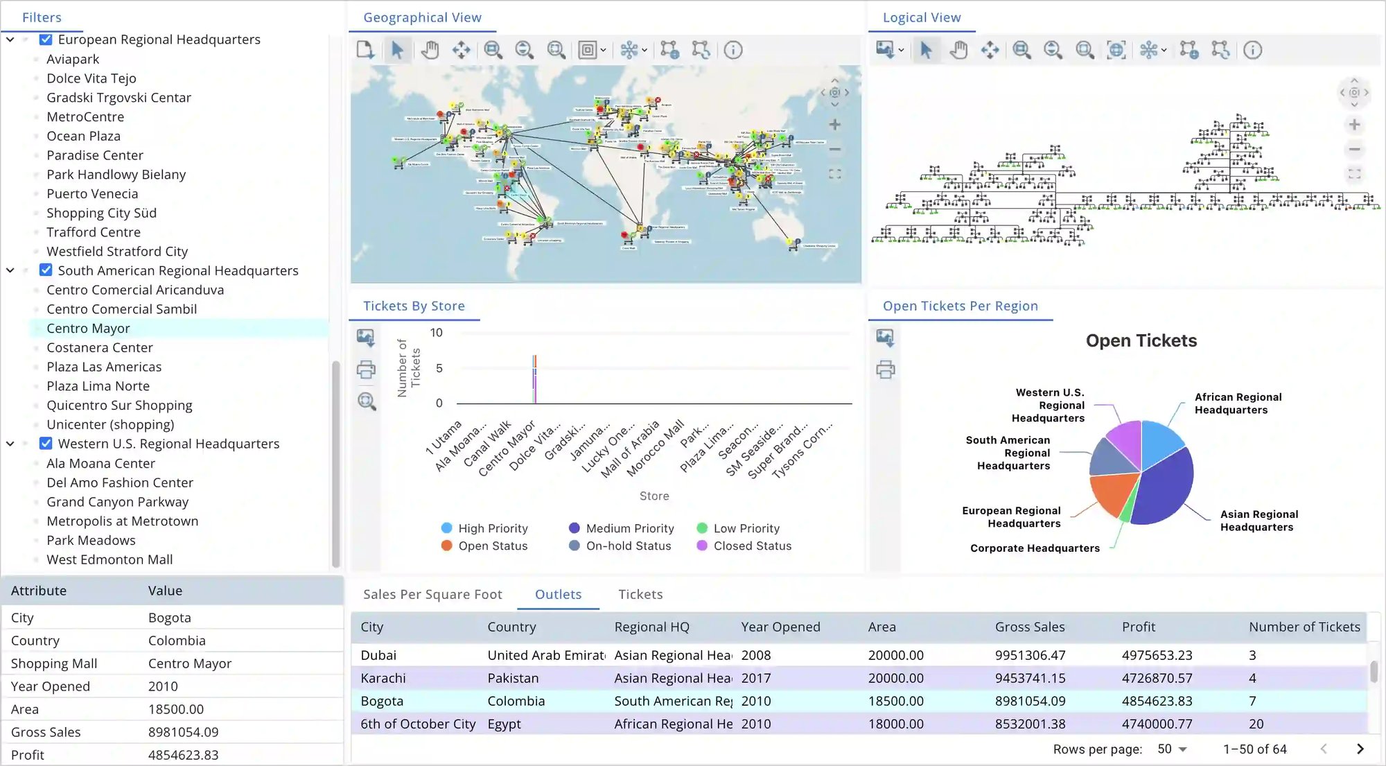 Retail Network