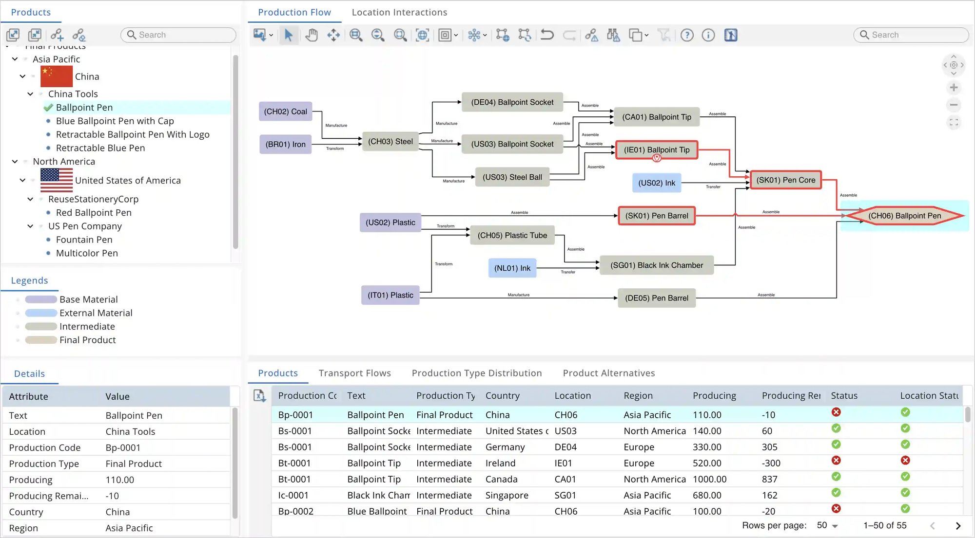 Supply Chain Analysis