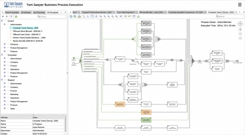 Tom Sawyer Business Process provides intuitive process creation and automated execution for precision workflow management.