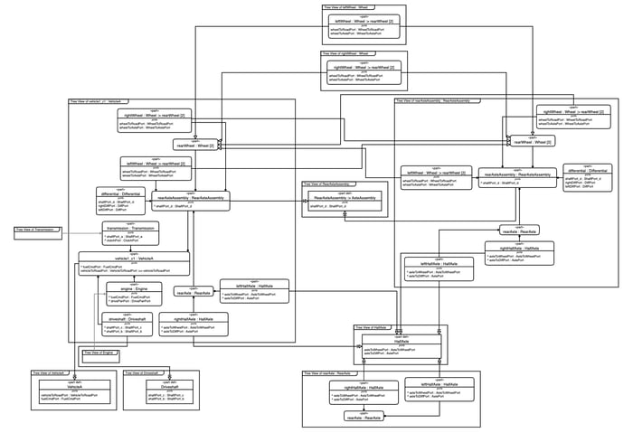 2024.07.22.0.SysMLv2.Orthogonal