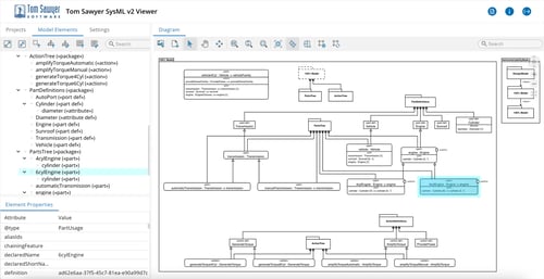 A system model visualized as a tree diagram.