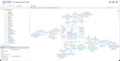 Tom Sawyer SysML v2 Viewer 1.2 provides broad flexibility that is rigorously aligned with the SysML v2 standard and modern enterprise security and governance