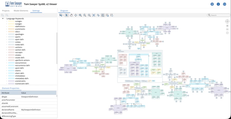 Automatic language keyword-based coloring in SysML v2 Viewer 1.2 delivers consistent visual cues for improved model comprehension.