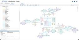 Tom Sawyer SysML v2 Viewer 1.2 provides broad flexibility that is rigorously aligned with the SysML v2 standard and modern enterprise security and governance.