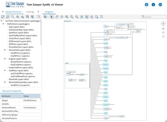 A system model visualized as a tree diagram.