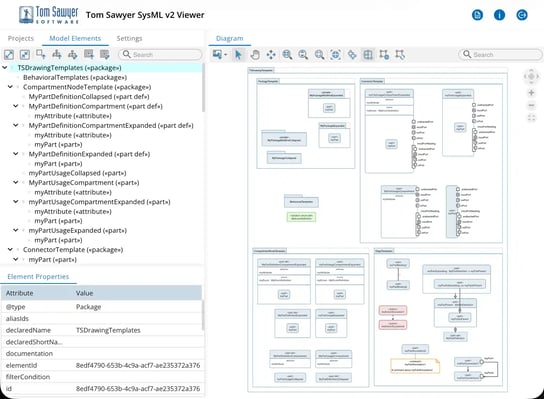 A system model visualized with a nested structure.