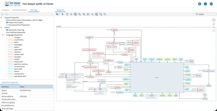 Port and port label settings provide added flexibility in how models are presented.