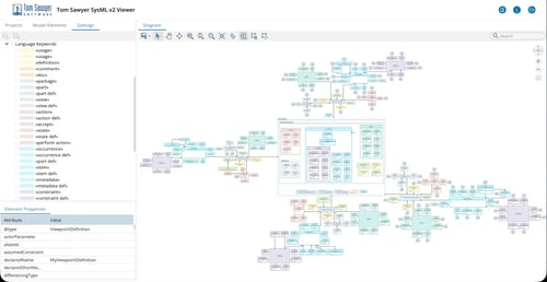 A model with language keyword-based coloring.