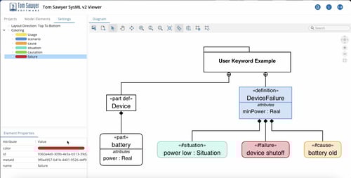 A model with user-defined keyword coloring.