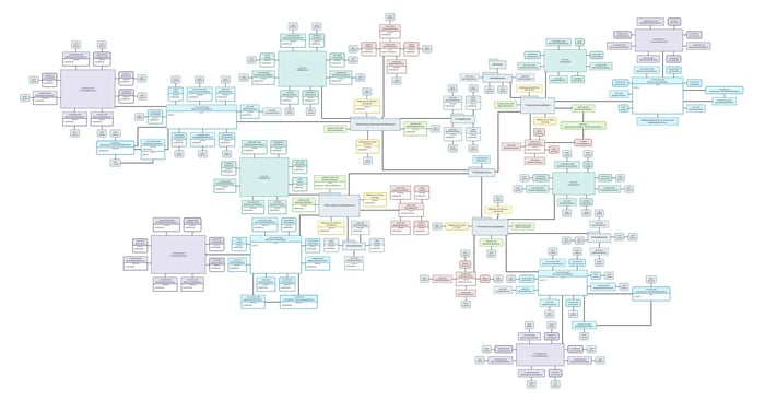 The SysML v2 Viewer displays models with precision.