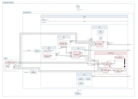 Tom Sawyer SysML v2 Viewer 2.0 includes the new Resizable Ports setting that slopes edges before connecting to ports, resulting in tighter, more space-efficient diagrams.