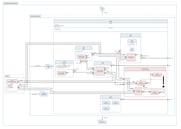 Tom Sawyer SysML v2 Viewer 2.0 includes the new Resizable Ports setting that slopes edges before connecting to ports, resulting in tighter, more space-efficient diagrams.
