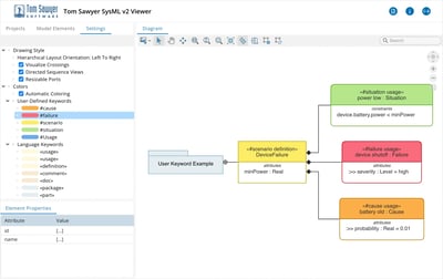A model with user-defined keyword coloring.