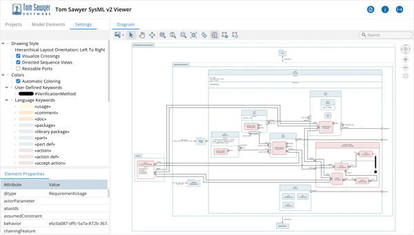 Disabling Resizable Ports results in reduced visual congestion especially in dense architectural views.
