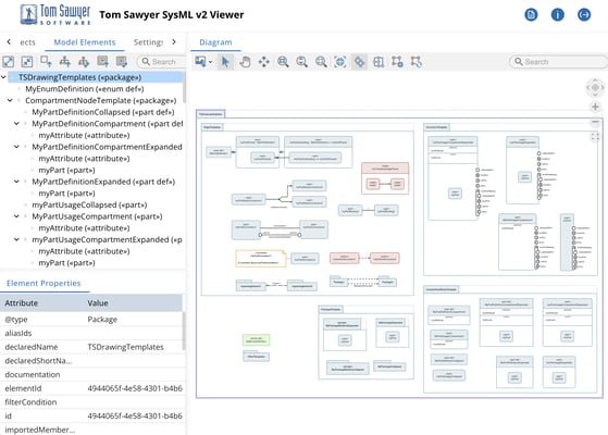 A system model visualized with a nested structure.