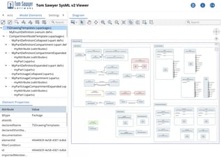 A system model visualized with a nested structure.