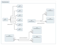 Tom Sawyer SysML v2 Viewer 2.1 expands SysML v2 graphical syntax support and improves diagram stability and readability.