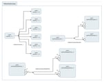 Tom Sawyer SysML v2 Viewer 2.1 Adds Support for n-ary Relationships