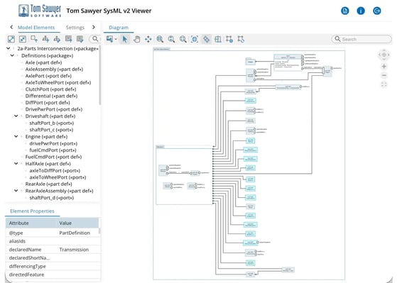 A system model visualized as a tree diagram.