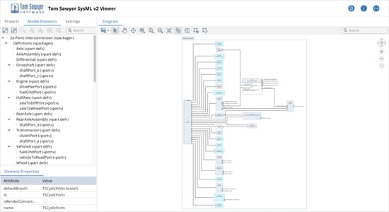 A system model visualized as a tree diagram.
