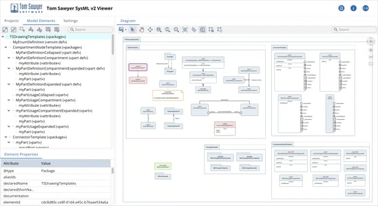 A system model visualized with a nested structure.