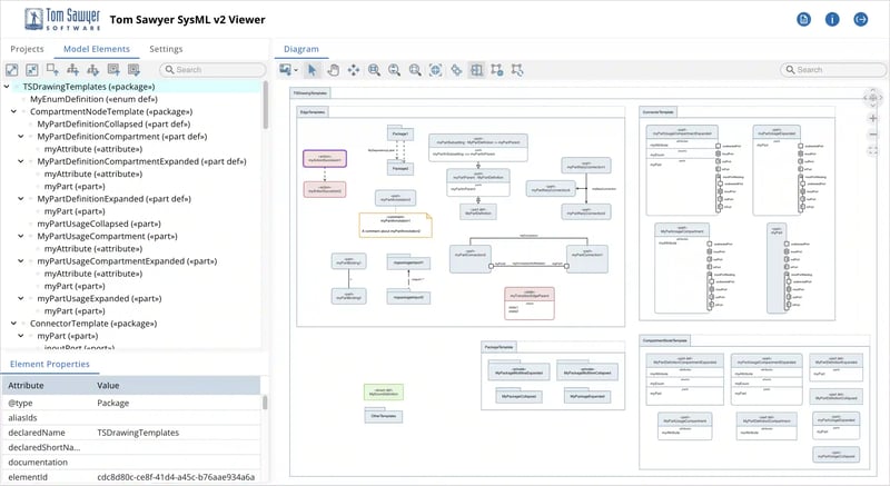 Tom Sawyer SysML v2 Viewer provides automatic layout and visualization of your SysML v2 models.
