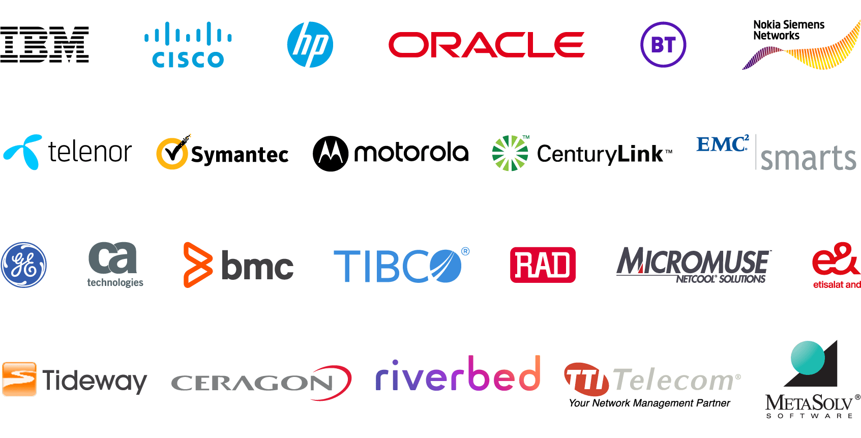 Telecom Customers