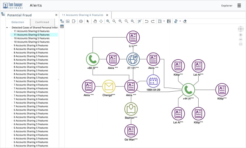 An example fraud analysis application built with Tom Sawyer Perspectives that visualizes a network of suspicious activity.