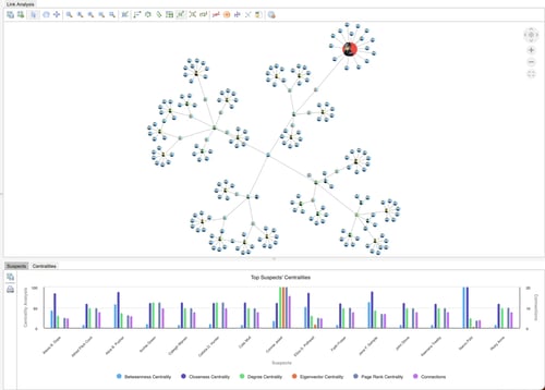 Example of the new PageRank feature in Perspectives 12.0.0.