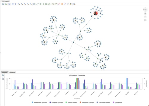 An example of PageRank centrality in Perspectives 12.0.0.