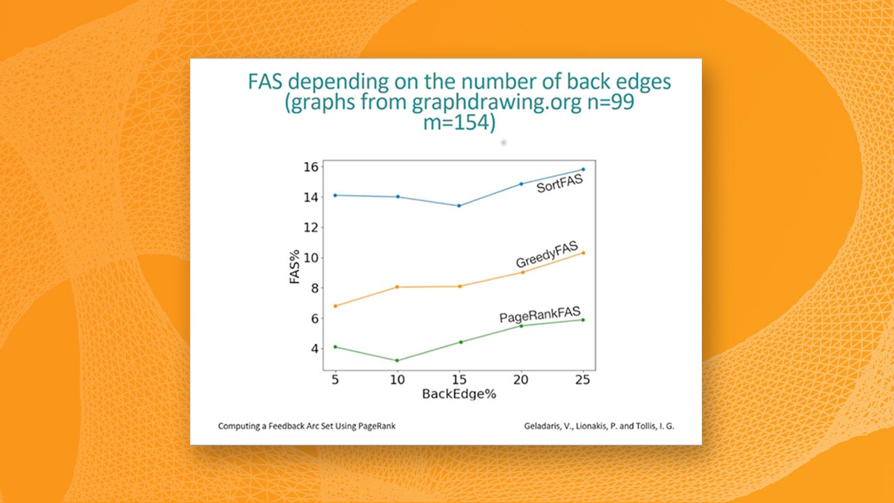 Effective FAS Computation Using PageRank