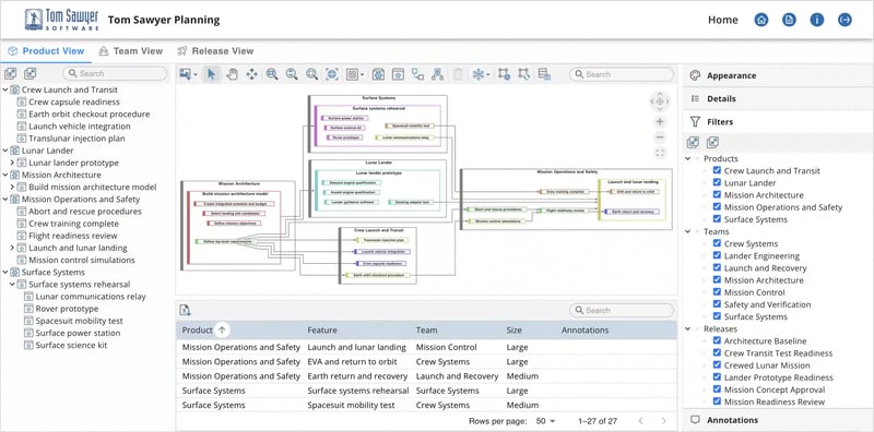 Austris Krastins, Senior Technical Design Director, will demonstrate how Tom Sawyer Planning helps users visualize dependencies and manage complex planning models using a variety of coordinated views.