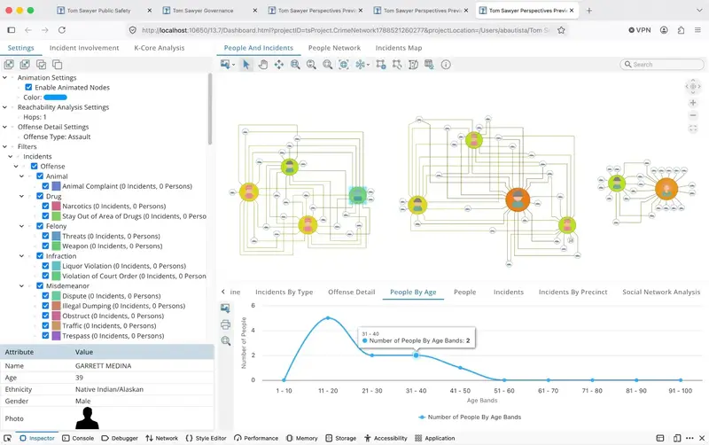 Tom Sawyer Intelligence Analysis reveals connections among people, businesses, and assets in a crime network to help analysts investigate cases and communicate key findings.