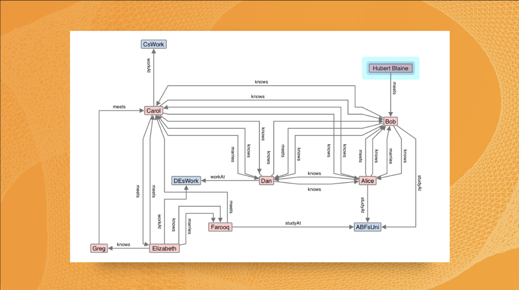 Introducing Perspectives 13.3 with new Kuzu graph database support.