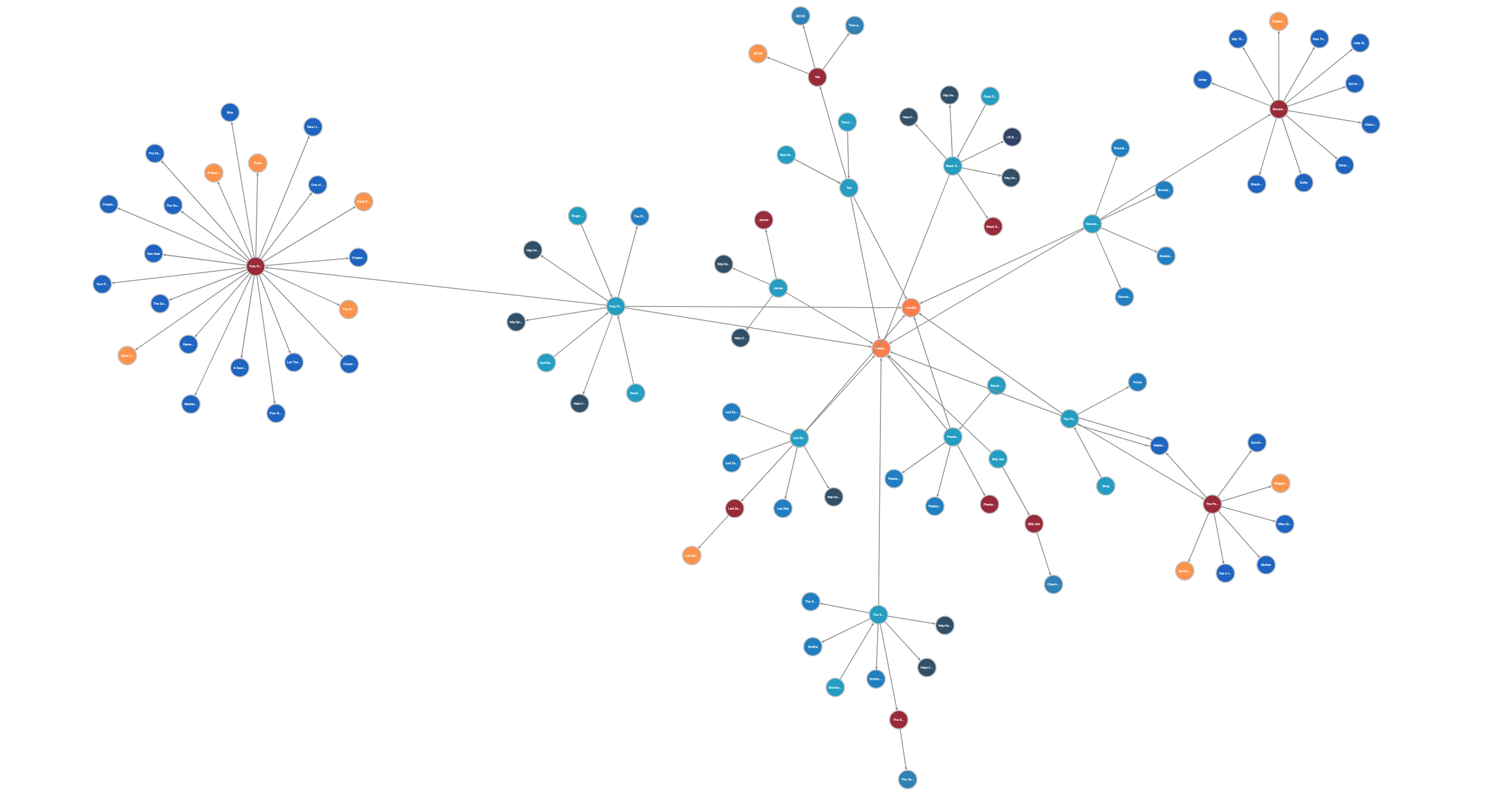 Tom Sawyer Software | Graph Technologies