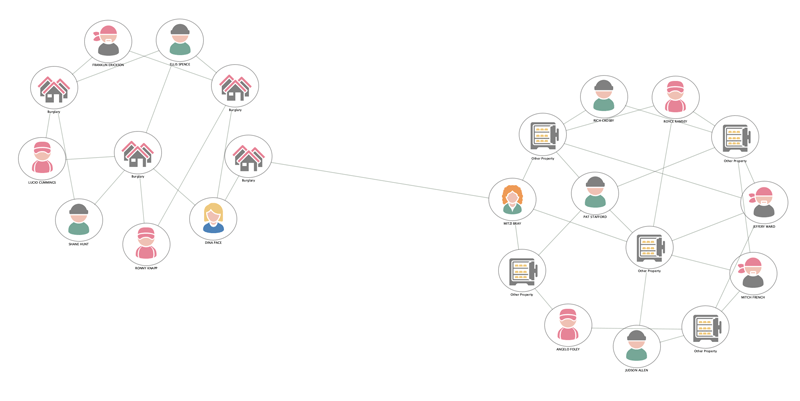 Tom Sawyer Software | Link Analysis Software | Data Visualization