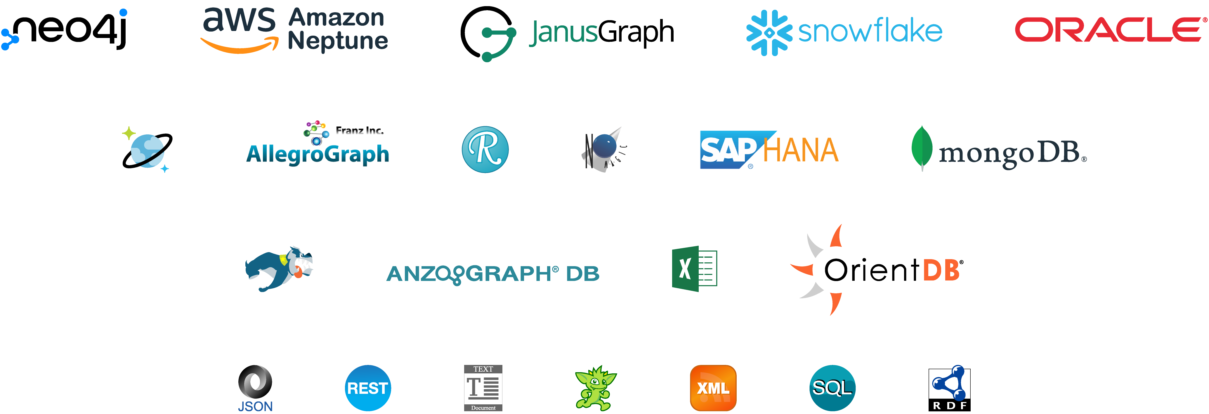 Supported data integrators