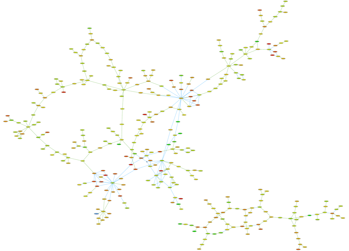 An example symmetric graph layout