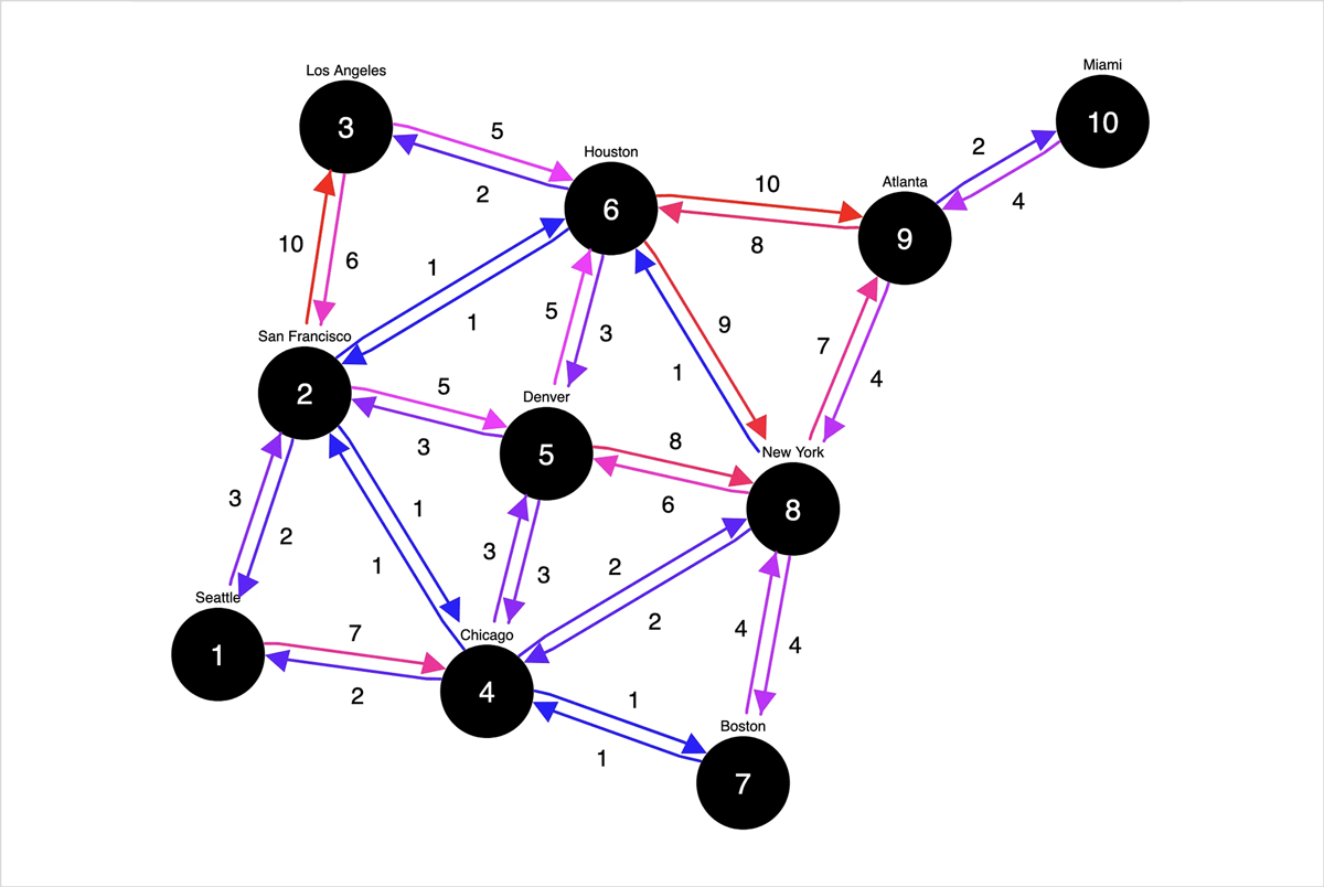 Symmetric graph layout