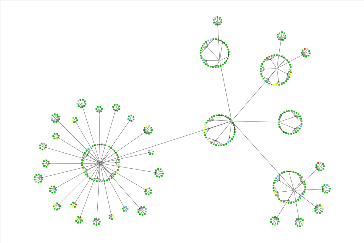 Circular graph layout
