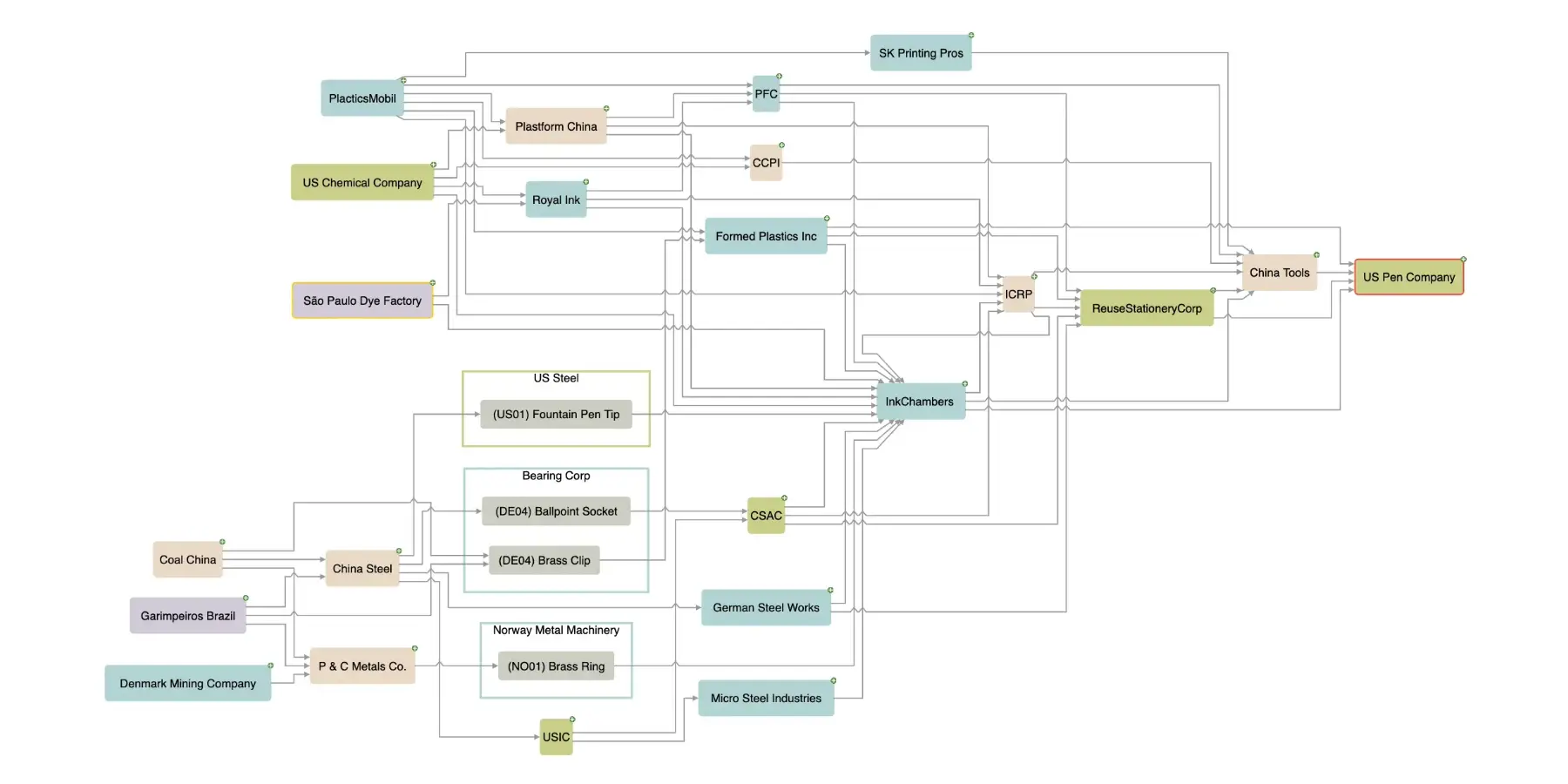 Neo4j Knowledge Graph | Tom Sawyer Software