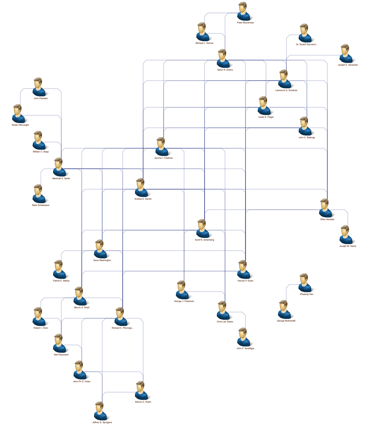 Tom Sawyer Software | Link Analysis Software | Data Visualization