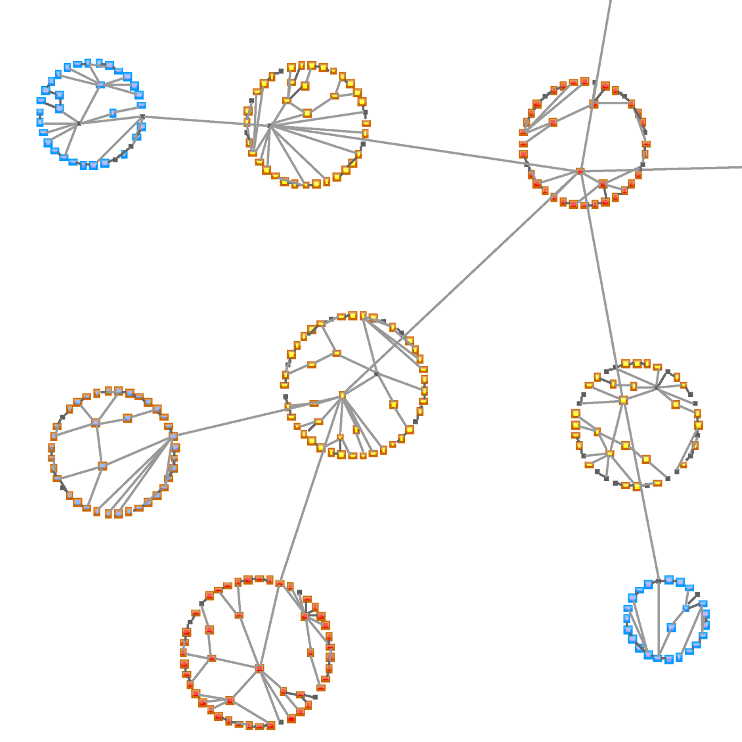 Tom Sawyer Software | Link Analysis Software | Data Visualization